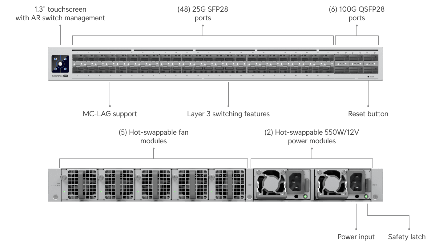 Ubiquiti's New Enterprise Campus Switches Bring 100G Uplinks and Real Layer 3 Stacking to UniFi