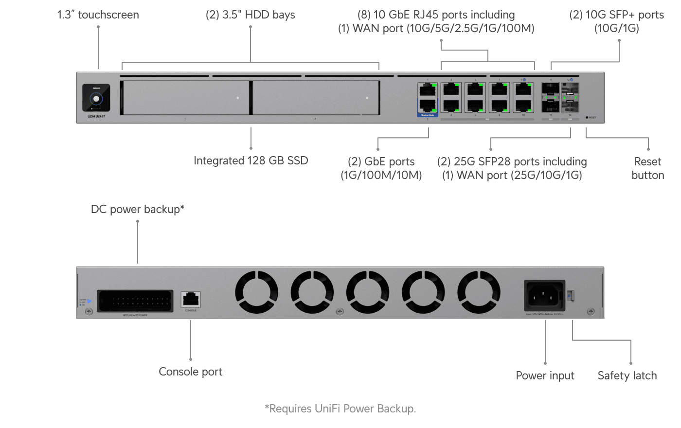 UniFi 'Beast' Surfaces at NAB 2026: 25G Routing, 100G Uplinks, and NVR Bays in One Box
